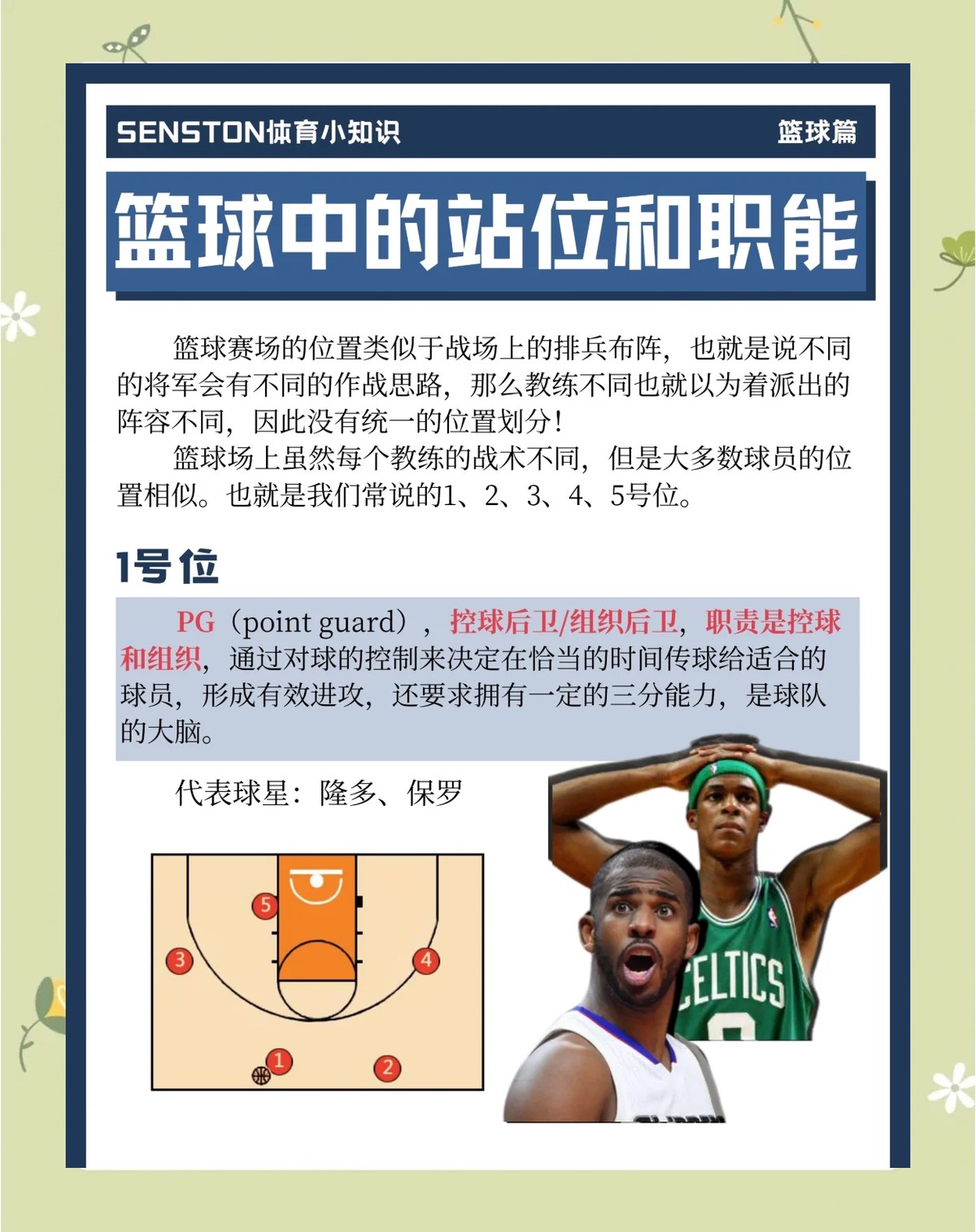 如何通过数据分析优化篮板训练效果？_1