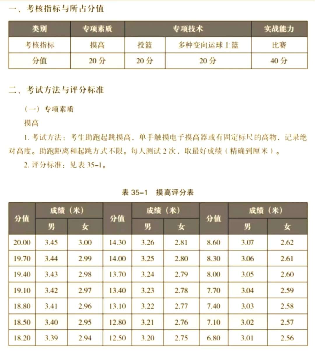 篮球训练周期计划怎么写_0