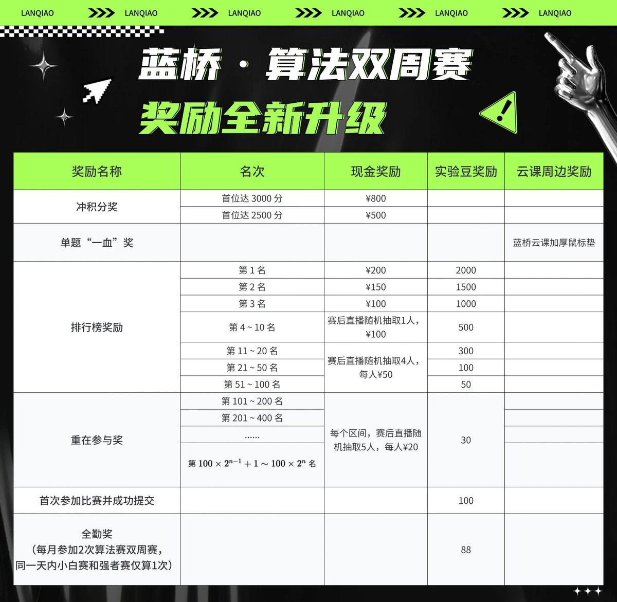 美国篮球训练计划一整套_0